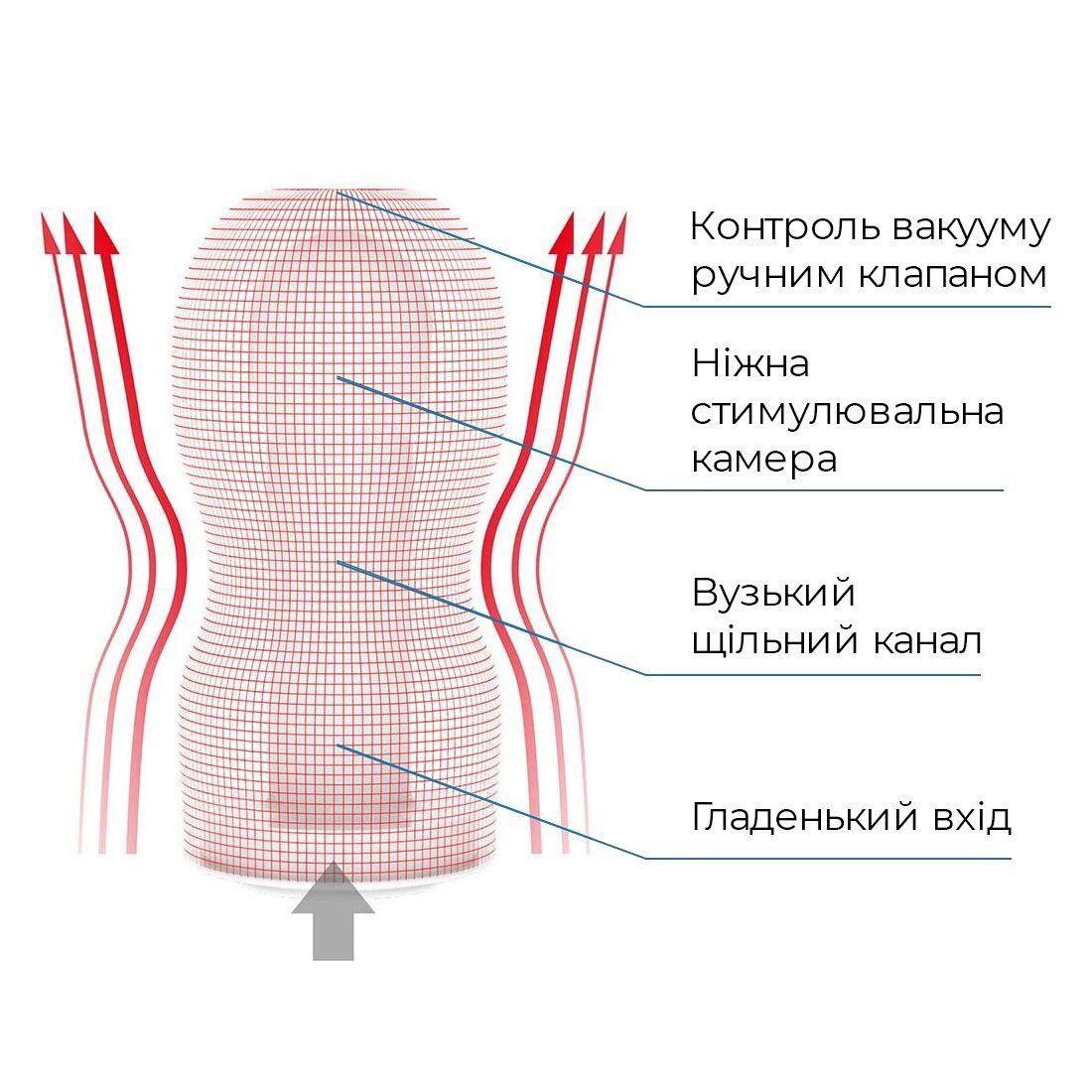 Мастурбатор Tenga Deep Throat (Original Vacuum) Cup (глубокая глотка) Gentle с вакуумной стимуляцией в DIDO