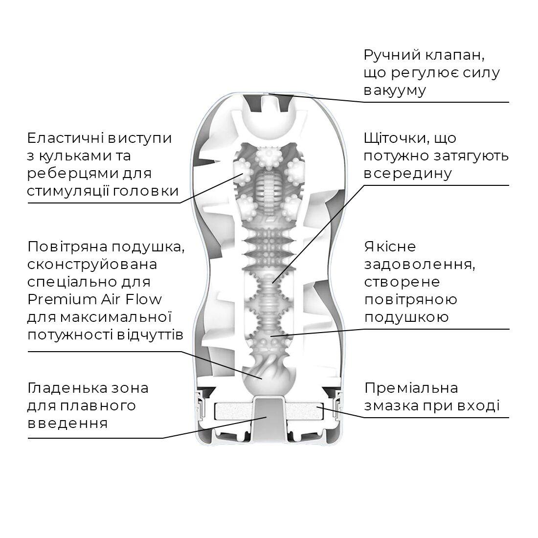 Мастурбатор Tenga Premium Air Flow Cup, 24 повітряні камери всередині в DIDO