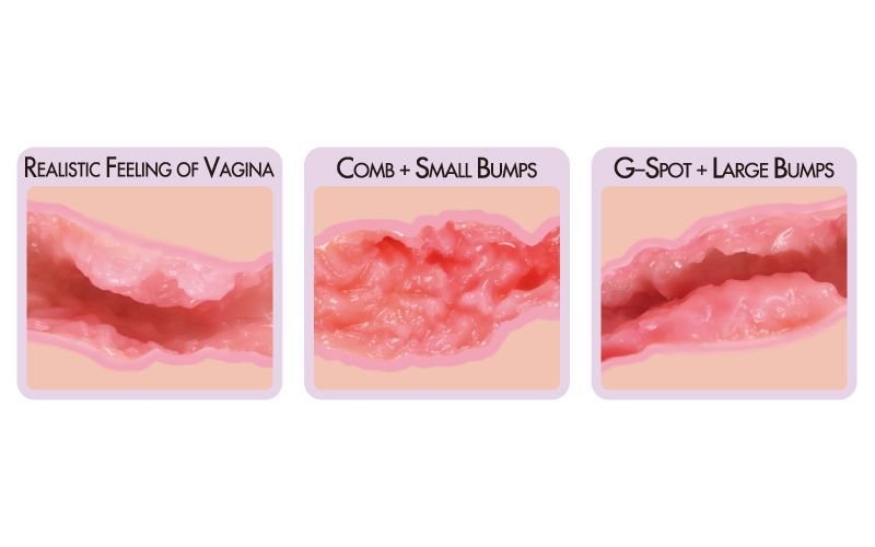 Мастурбатор-вагіна двошаровий Kokos Sanda Double Layer - Зображення 5