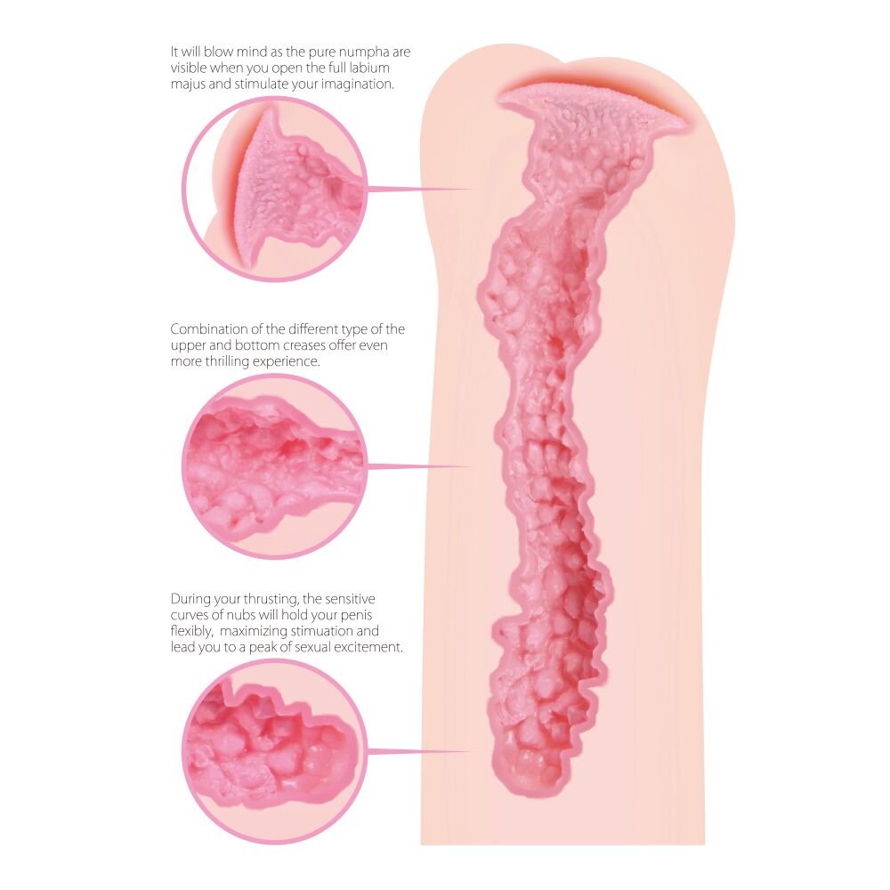 Мастурбатор-вагіна двошаровий Kokos Sandara Double Layer - Зображення 7