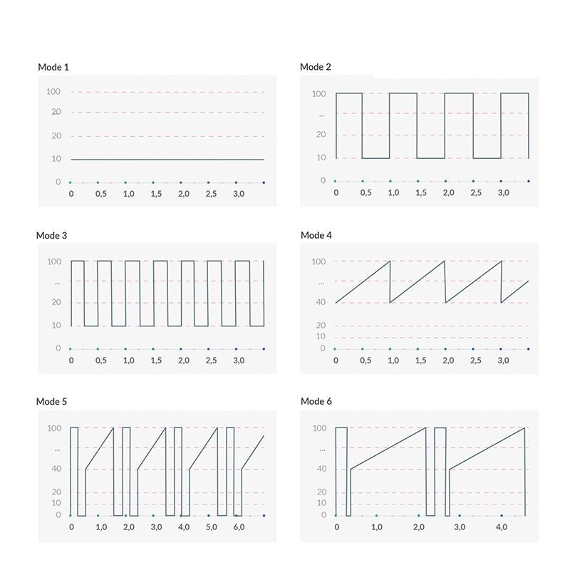 Вібратор для точки G Mystim Right on Ron Rose, 8 режимів, дуже потужний - Зображення 9