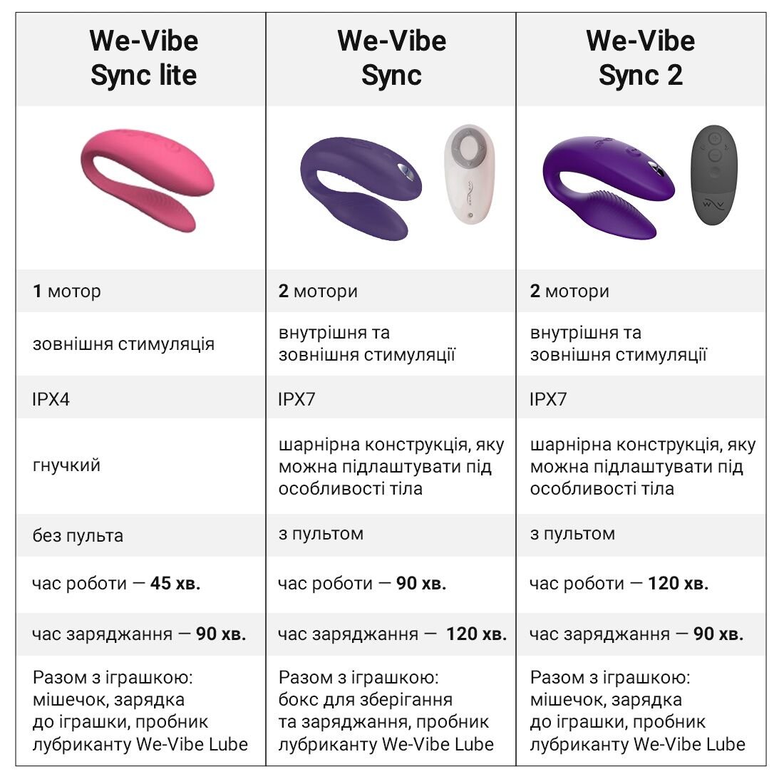 Смарт-вібратор для пар We-Vibe Sync Lite Aqua, 10 віброрежимів, можна поєднувати з проникним сексом - Зображення 11