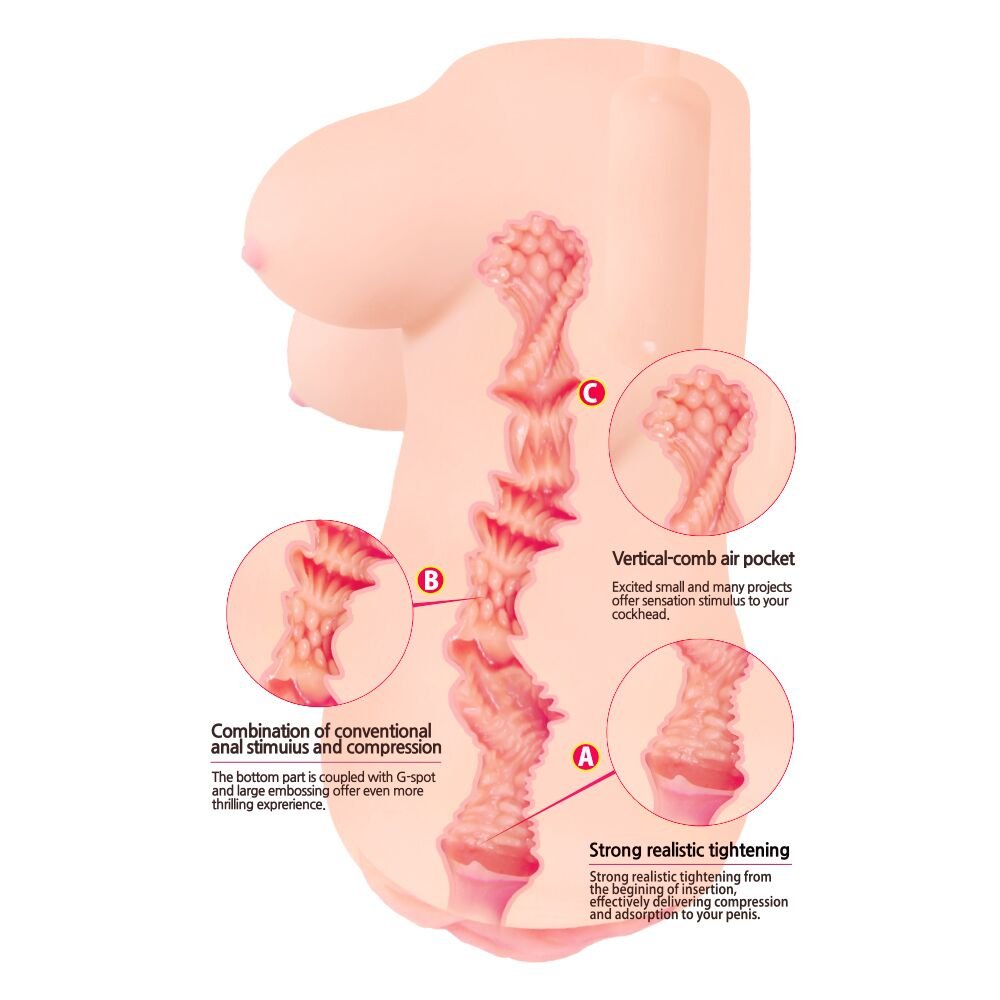 Мастурбатор-вагіна Kokos Clara Onahole - Зображення 4